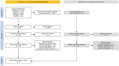 A systematic review of mental health interventions to reduce self-stigma in medical students and doctors